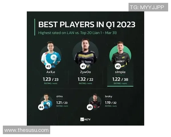 CSGO战术排名揭晓WE战队荣登第四名引发热议 CSGO战术排名揭晓WE战队荣登第四名引发热议